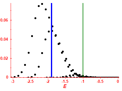 Strength function